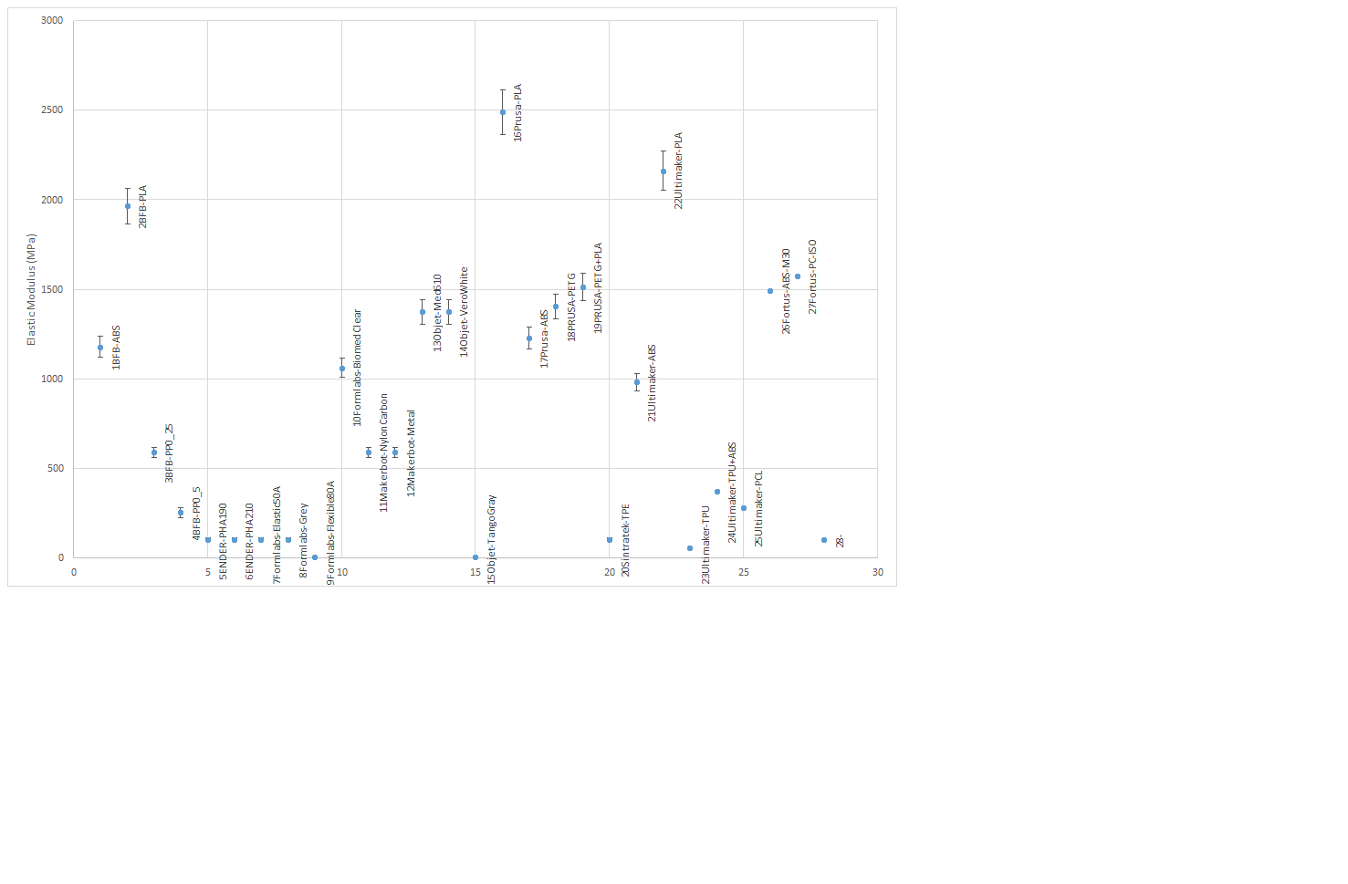 Elastic Modulus