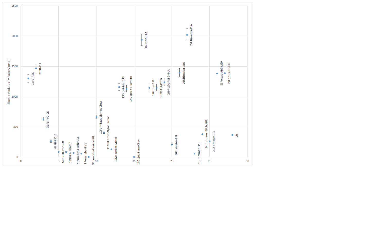 Elastic Modulus_d